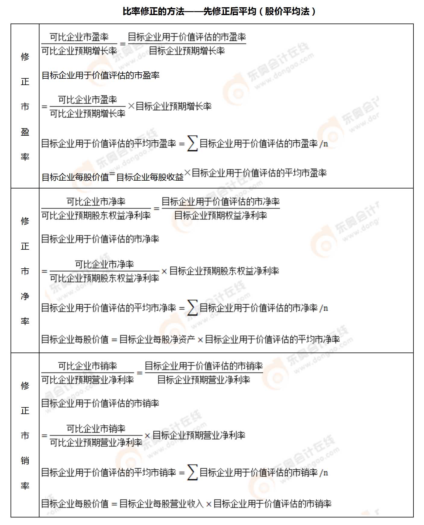 考點(diǎn)相關(guān)知識(shí)