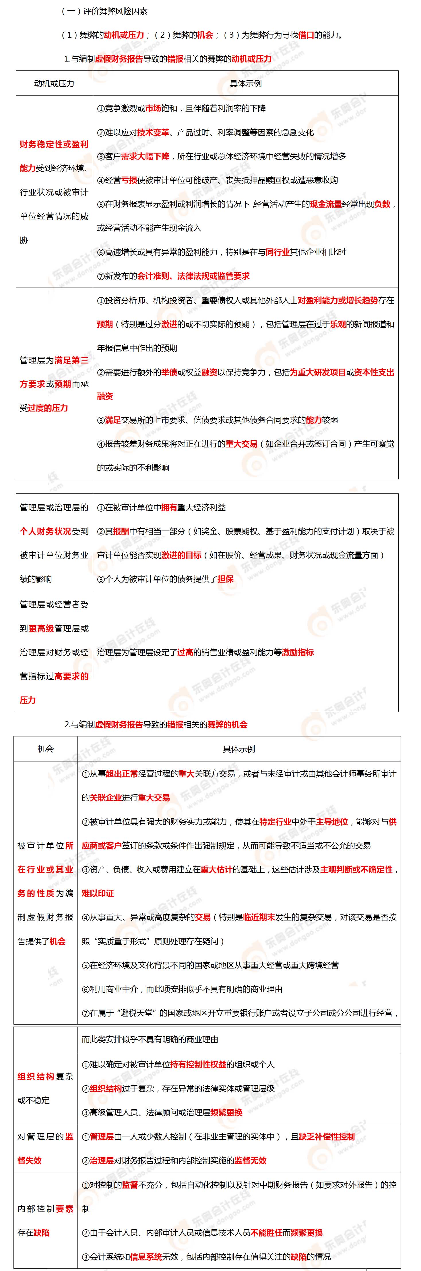考點(diǎn)相關(guān)知識