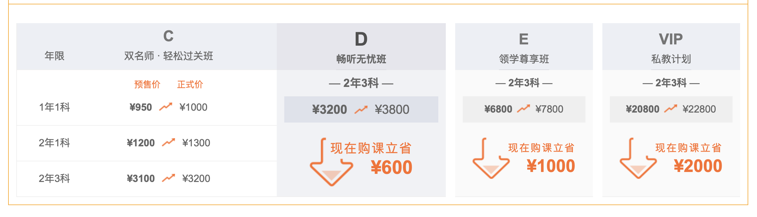 中級會計名師好課價格表