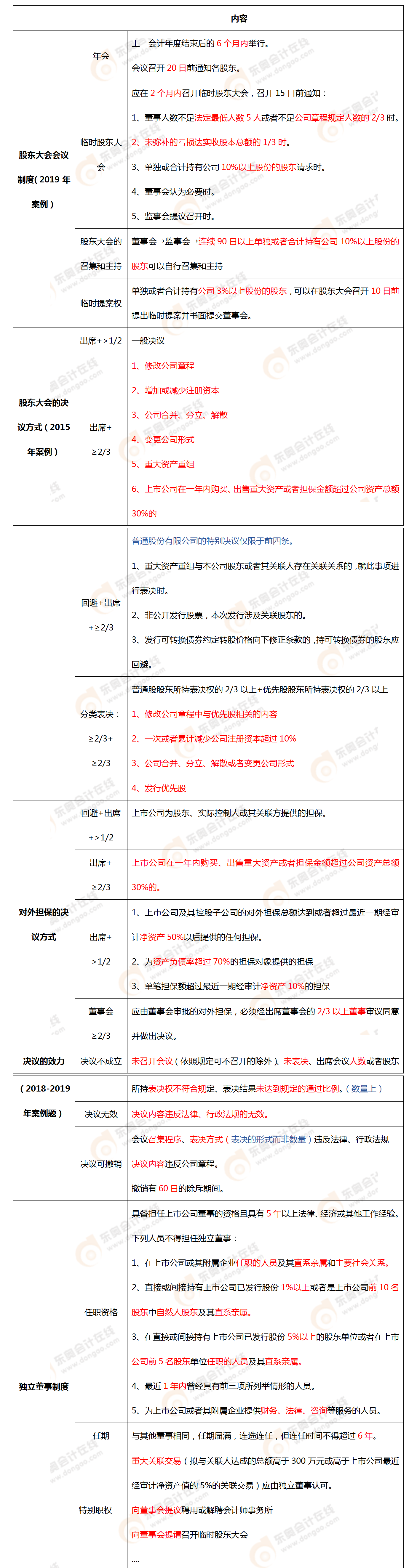 考點(diǎn)相關(guān)知識(shí)