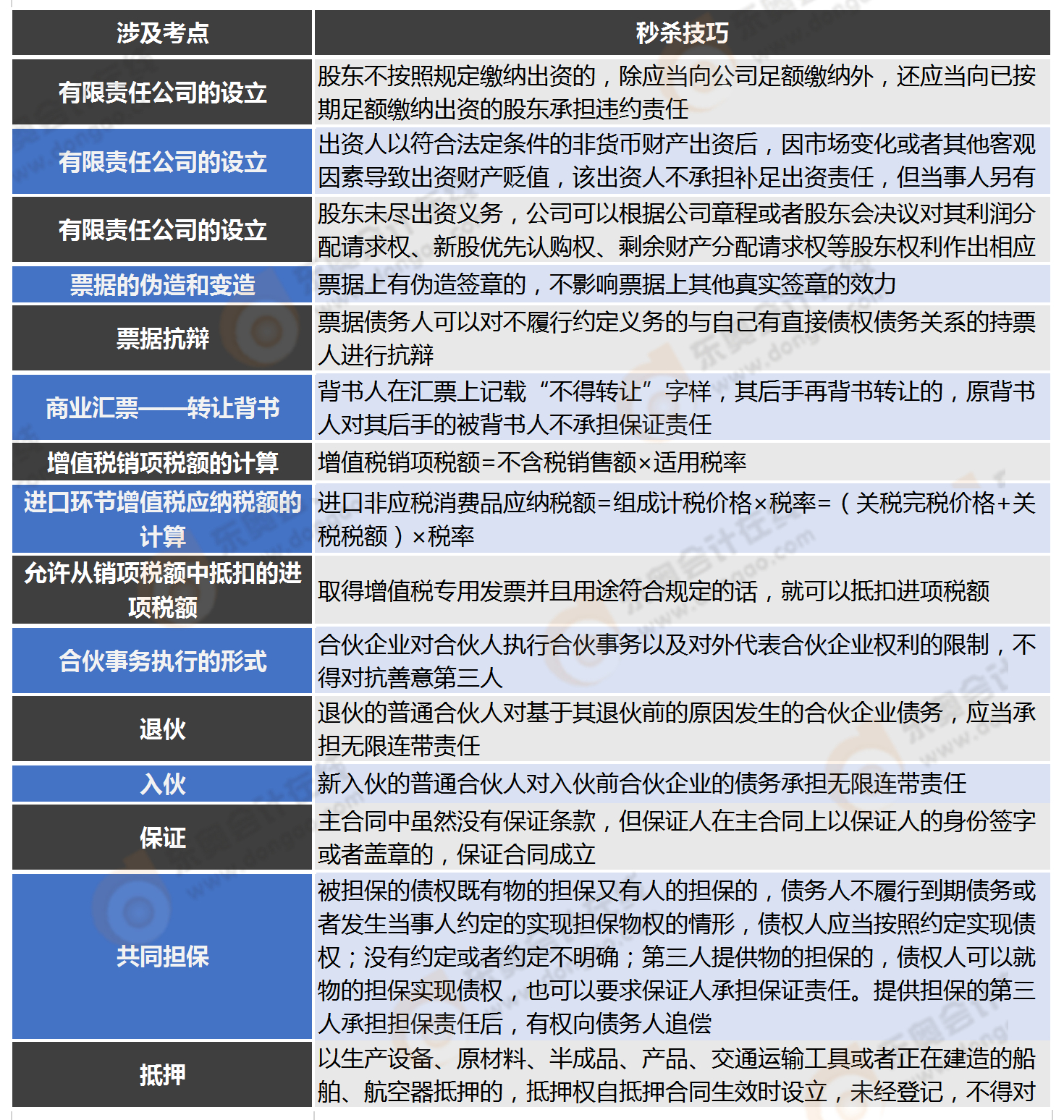 經(jīng)濟(jì)法第二批次主觀題
