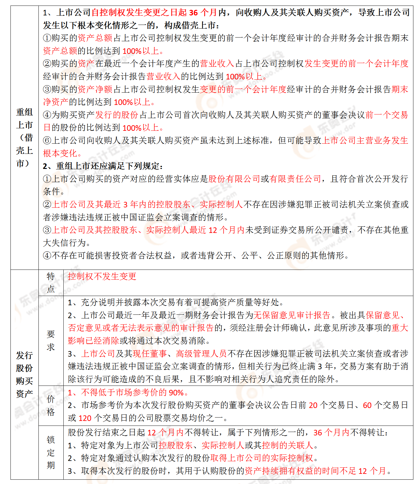 考點(diǎn)相關(guān)知識