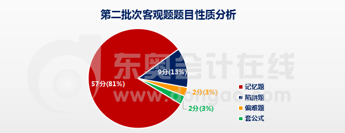 經濟法客觀題題目性質