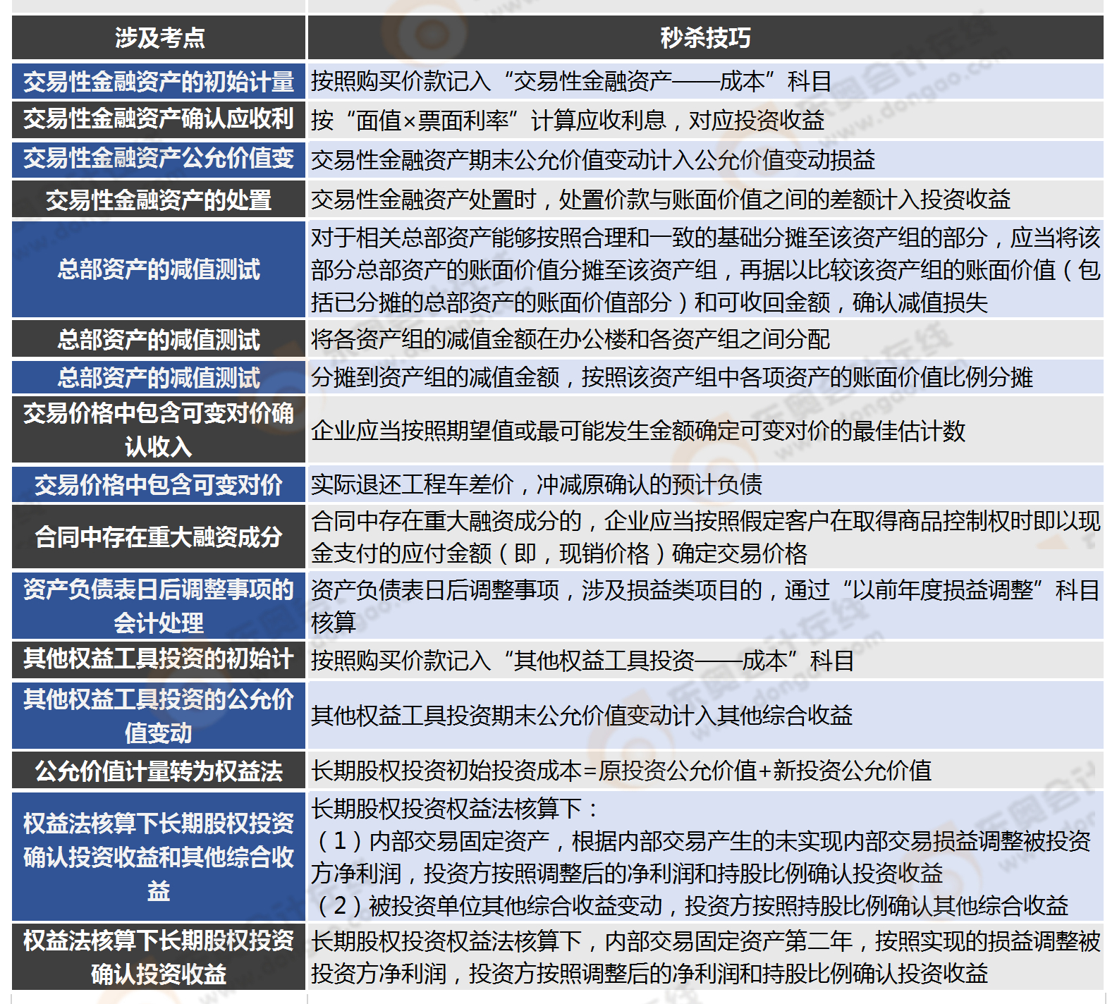 第二批次實(shí)務(wù)主觀題
