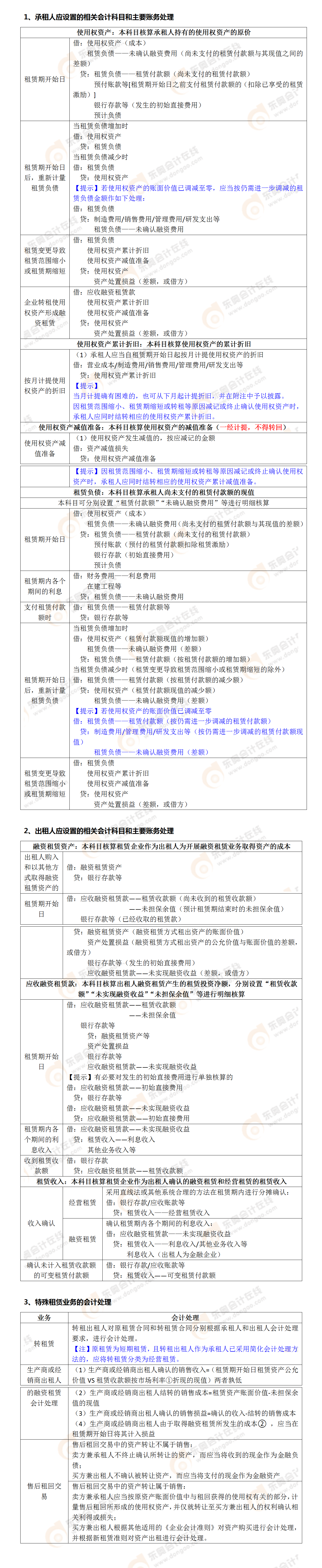 考點(diǎn)相關(guān)知識(shí)