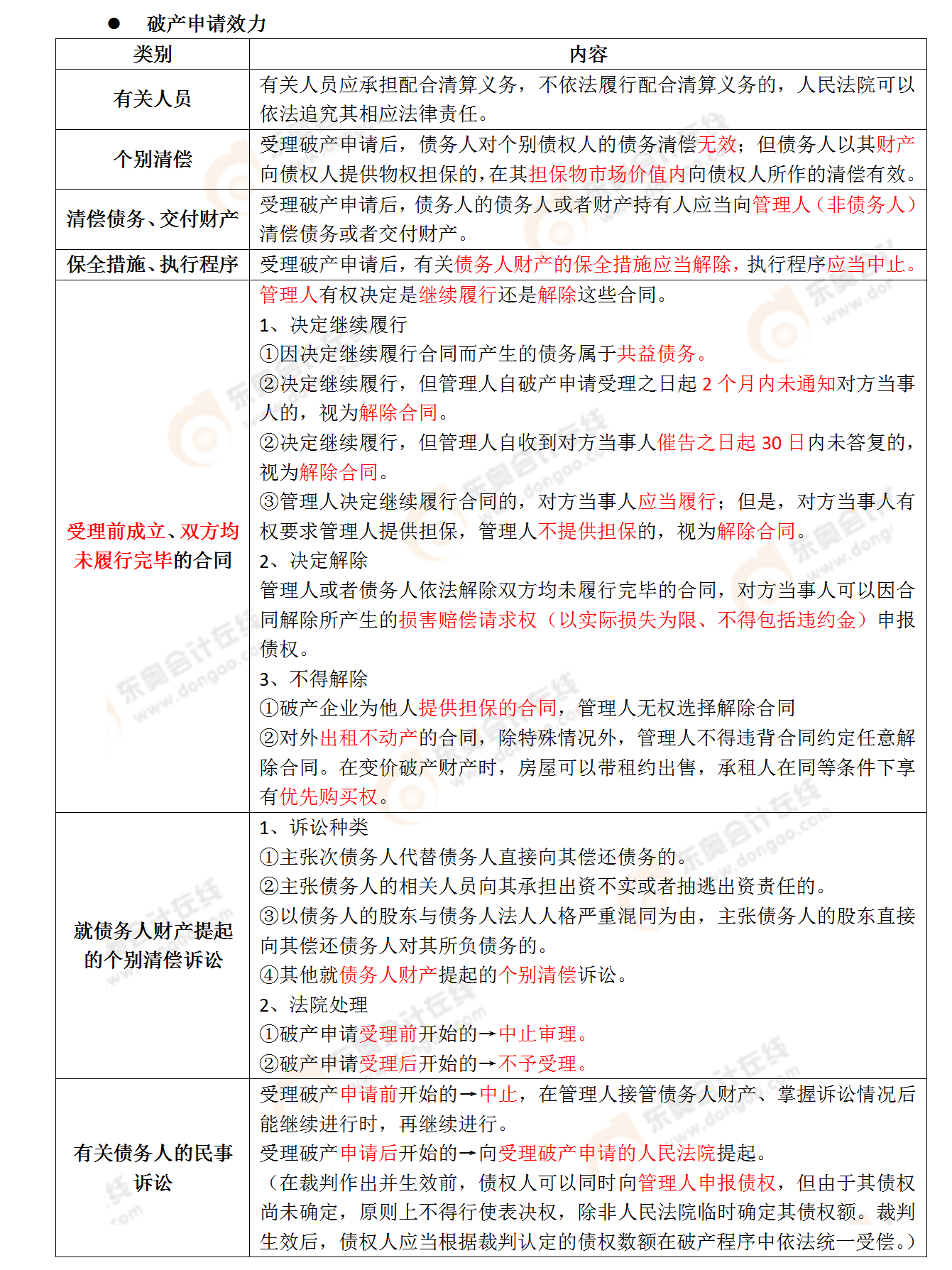 考點相關(guān)知識