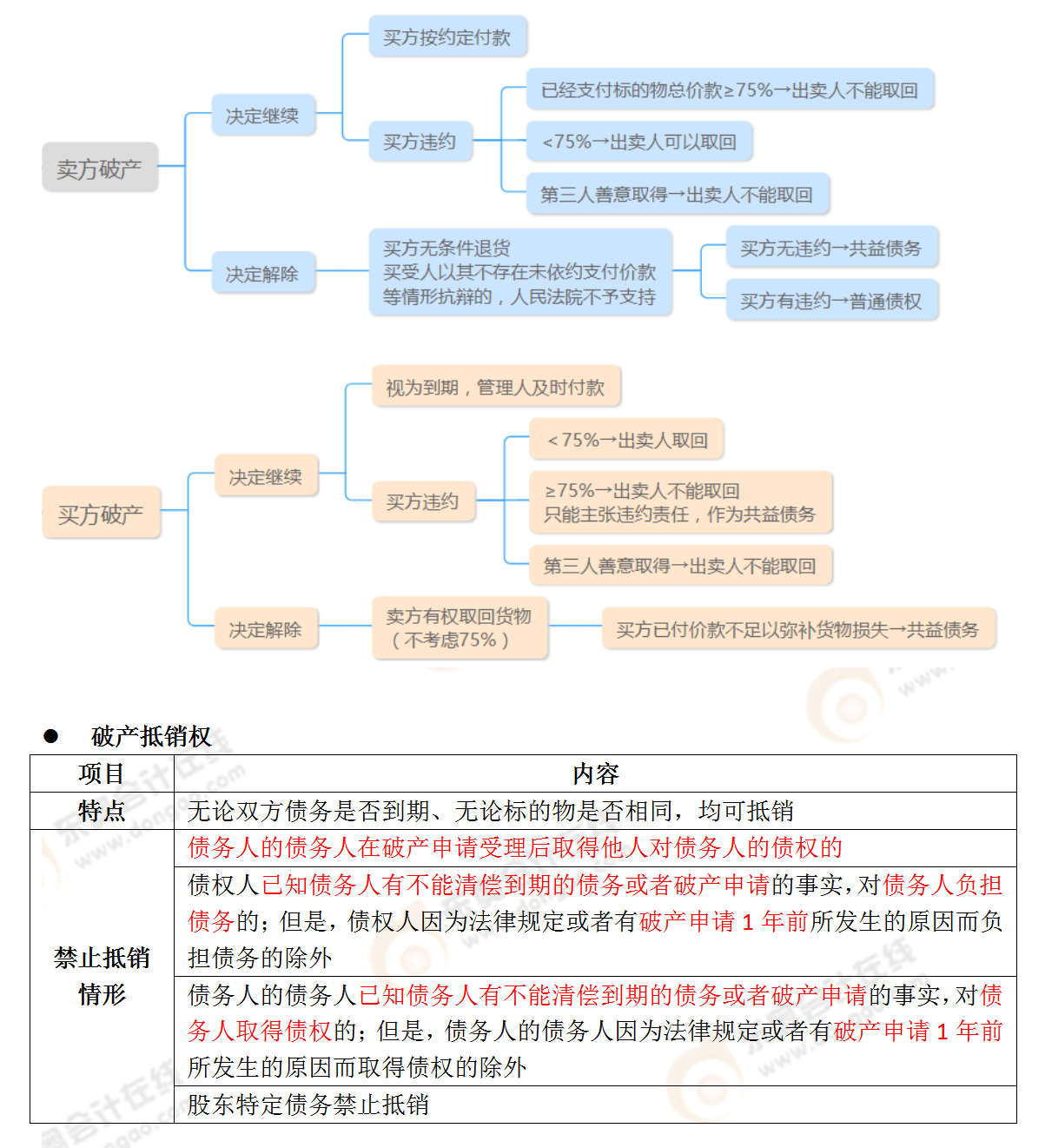 考點相關(guān)知識