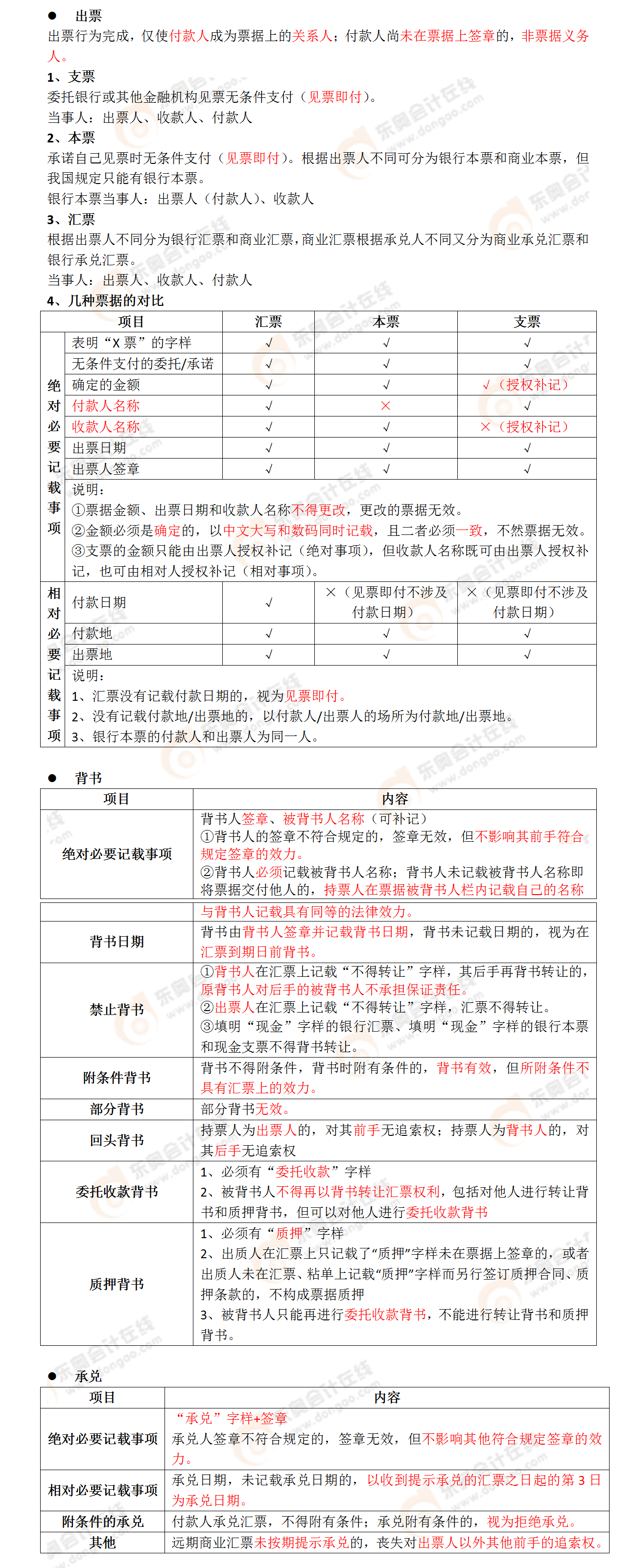 考點(diǎn)相關(guān)知識(shí)
