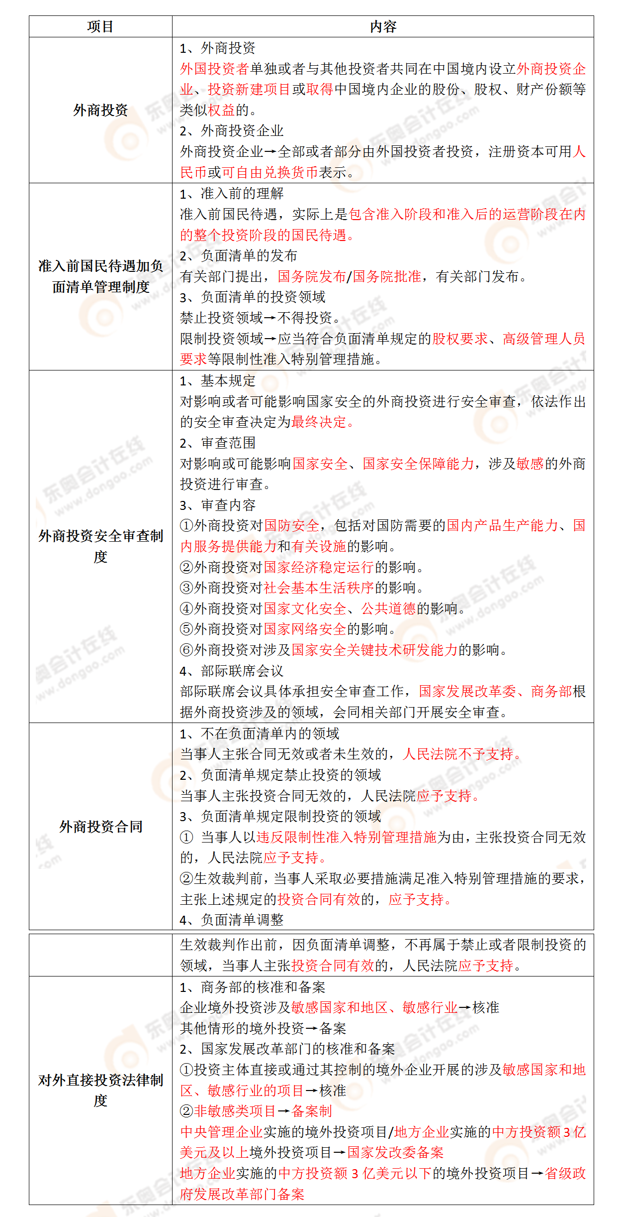 考點(diǎn)相關(guān)知識(shí)