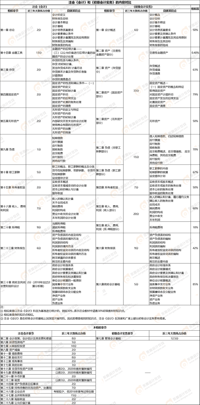 實務