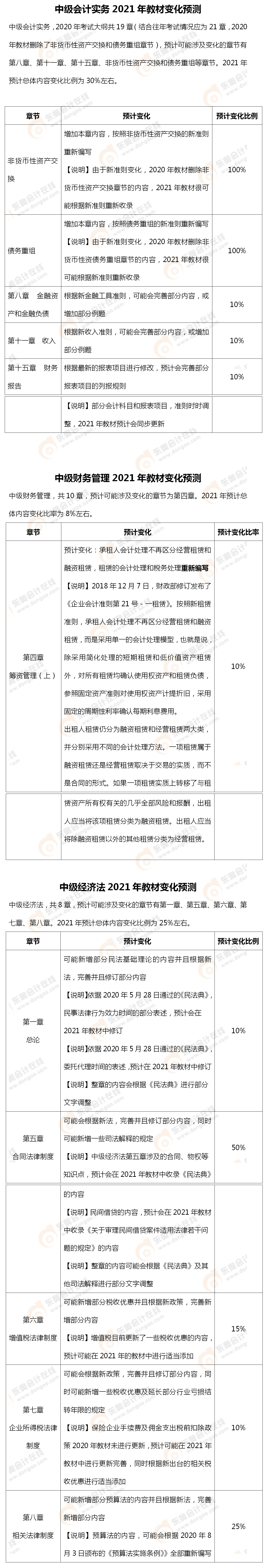 2021年中級會計(jì)教材預(yù)計(jì)變化