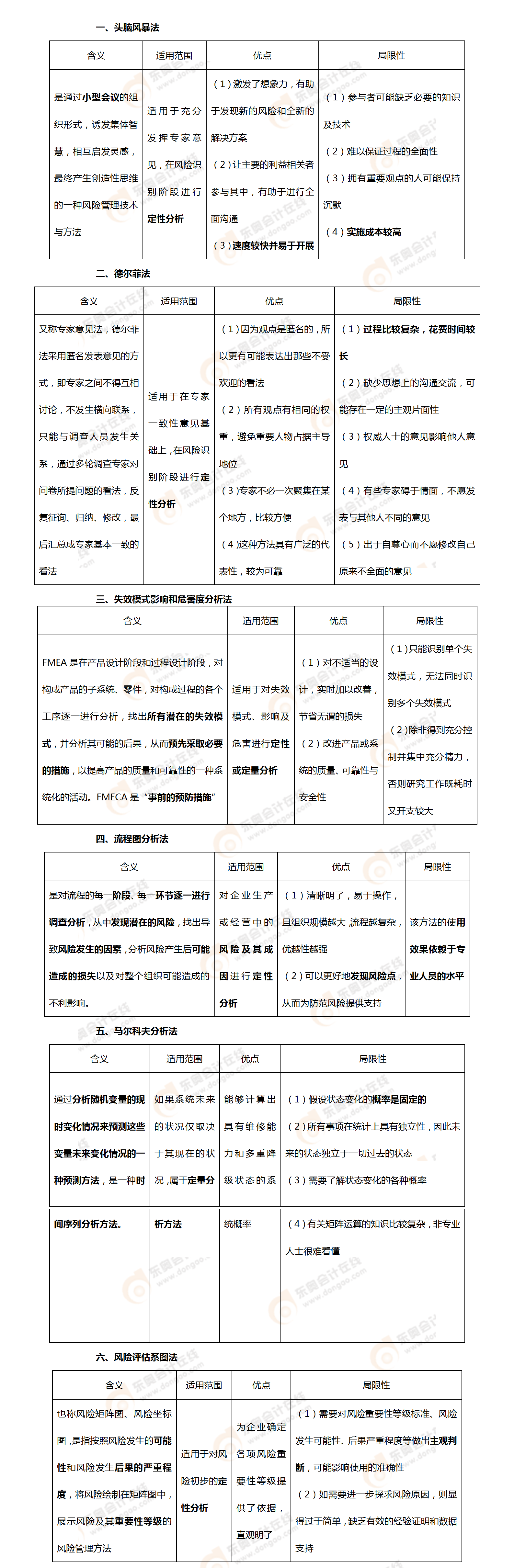 考點相關(guān)知識