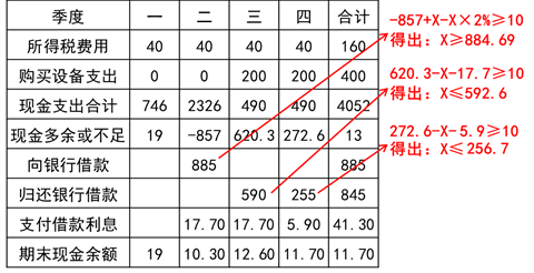 說(shuō)明: C:UserscongjinmeiDesktop.png