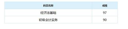 成績單 成績單