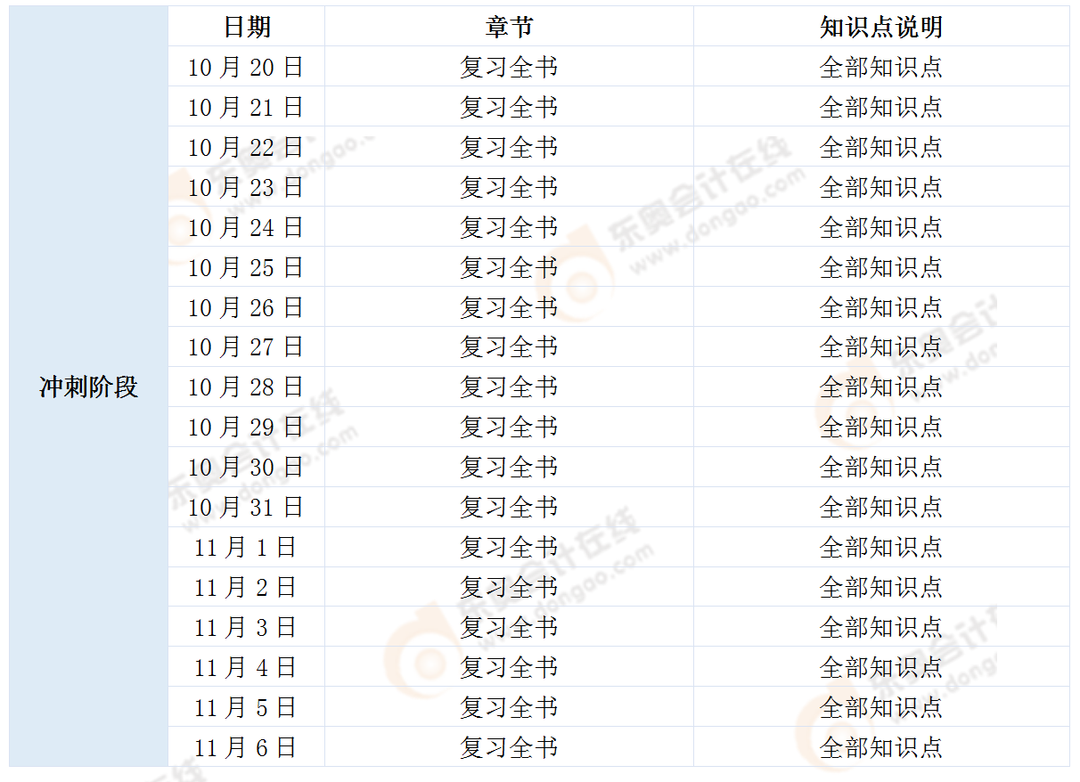 《涉稅服務(wù)相關(guān)法律》學(xué)習(xí)計(jì)劃