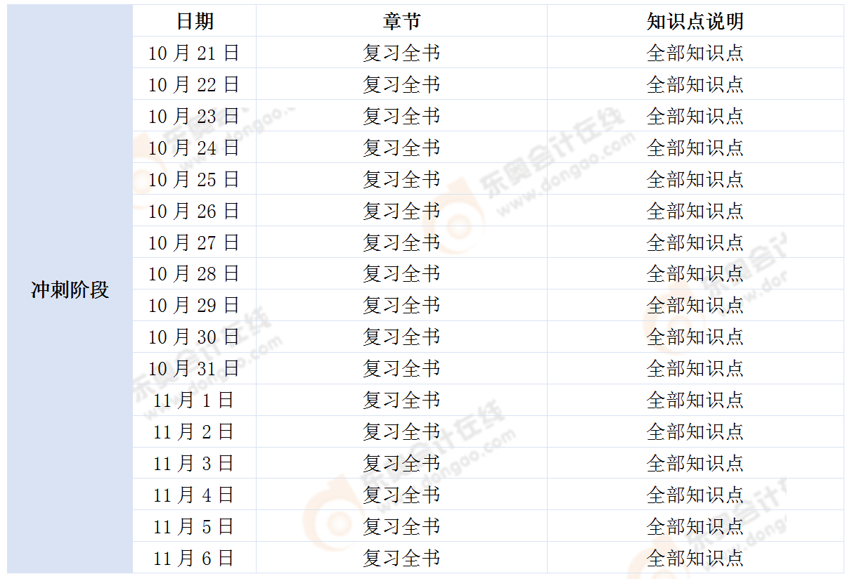 《財(cái)務(wù)與會(huì)計(jì)》學(xué)習(xí)計(jì)劃