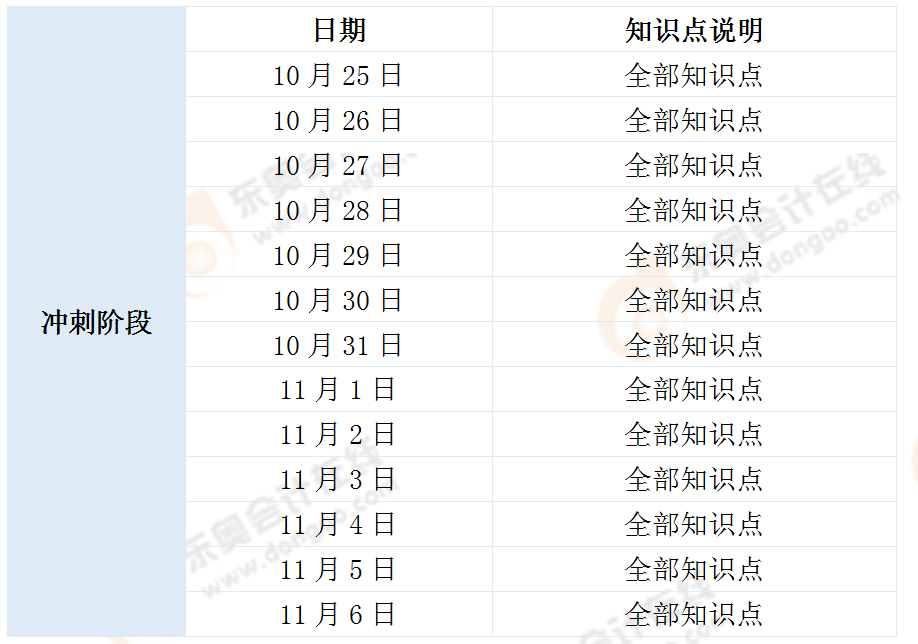 《涉稅服務(wù)實(shí)務(wù)》學(xué)習(xí)計(jì)劃