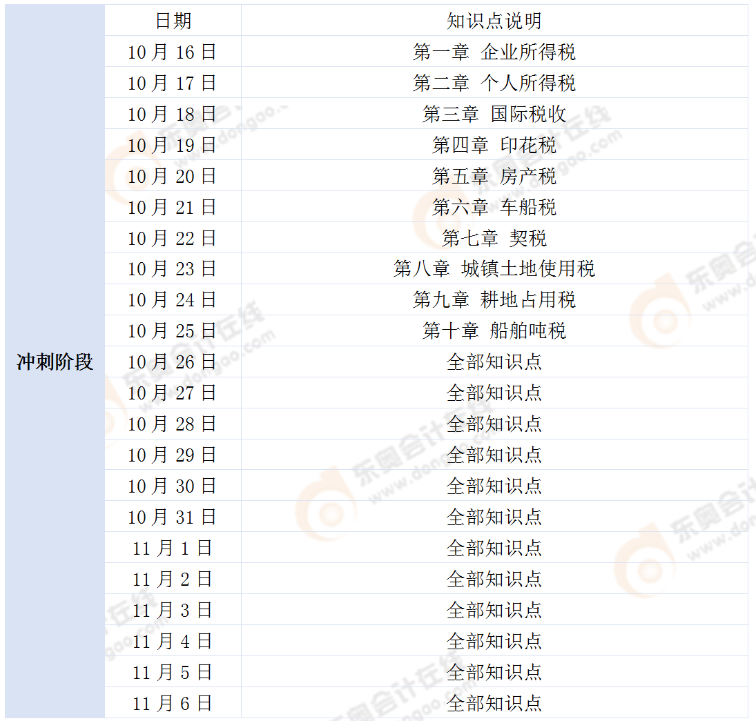 《稅法二》學(xué)習(xí)計(jì)劃