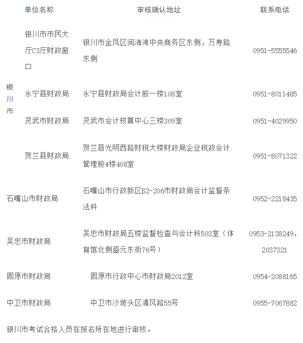 信息審核地點(diǎn)及聯(lián)系電話