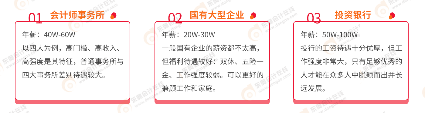 不同企業(yè)注冊會(huì)計(jì)師薪資對比