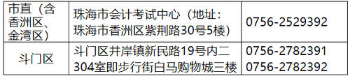 復(fù)核地點(diǎn)及聯(lián)系電話