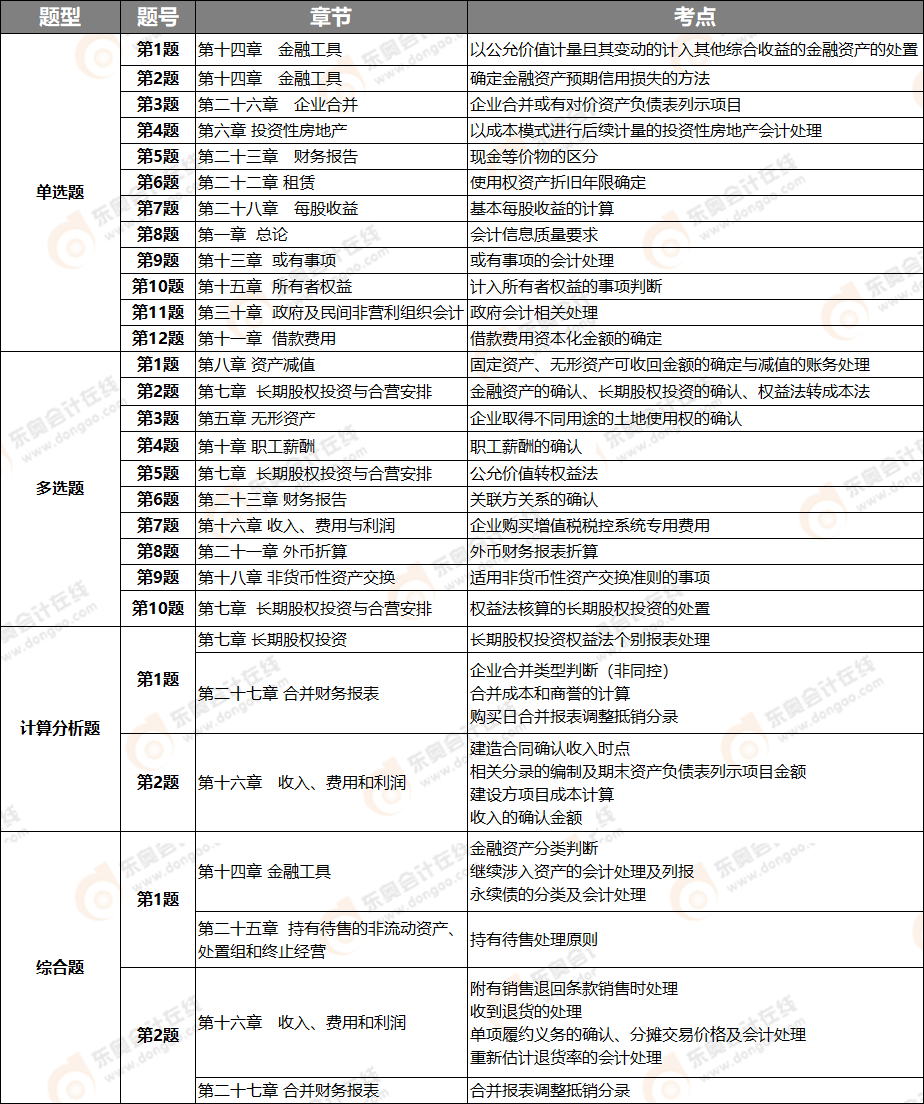 試卷二