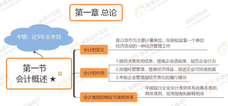 第一節(jié)  會(huì)計(jì)概述 ★