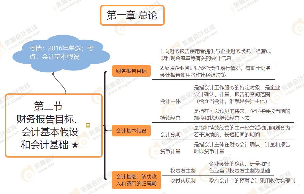 第二節(jié)  財務報告目標、 會計基本假設 和會計基礎 ★