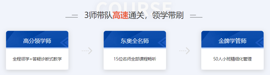 三師帶隊 高速通關