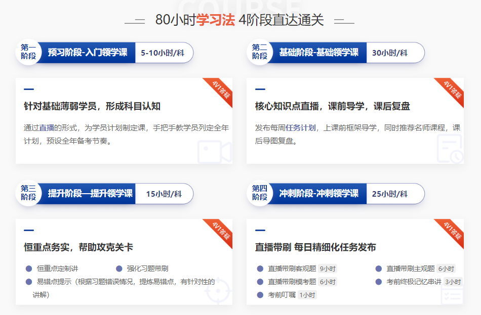 80小時學習法 4階段直達通關