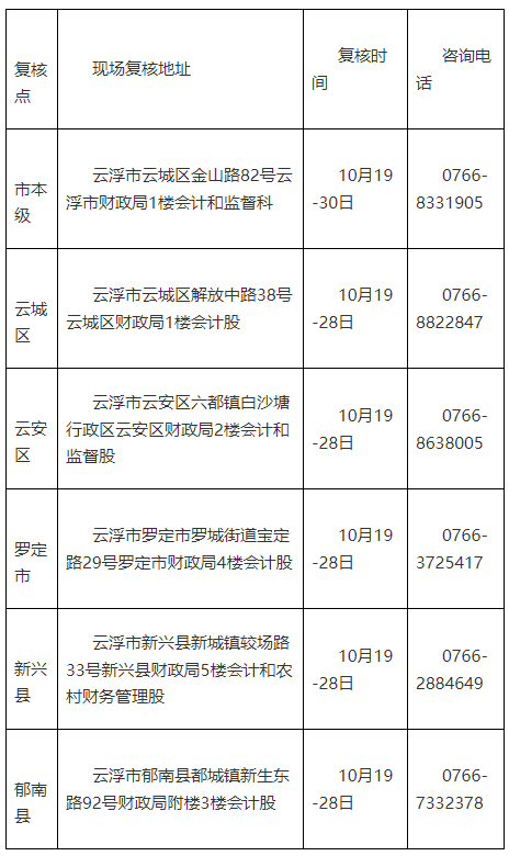 財政局考后資格復核地址、時間及電話