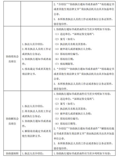 深圳證券交易所協(xié)助執(zhí)法文件清單