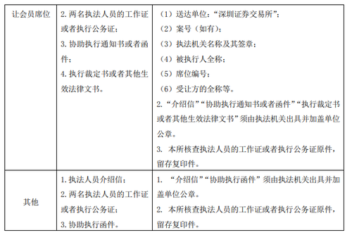 深圳證券交易所協(xié)助執(zhí)法文件清單