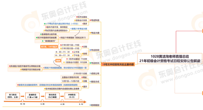 黃潔洵老師解讀初級報名簡章