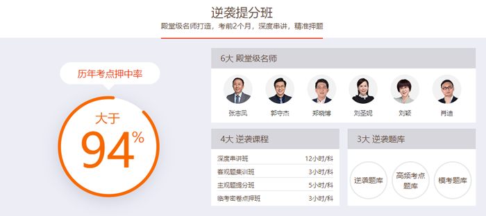 逆襲提分班