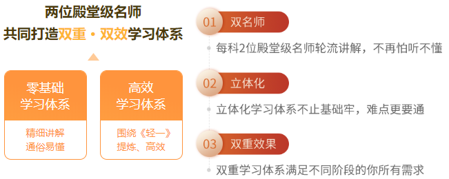 雙師學習體系，讓你備考更輕松