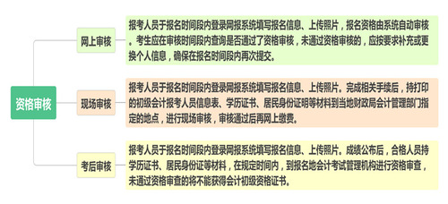 2021年初級會計(jì)報(bào)名資格審核方式