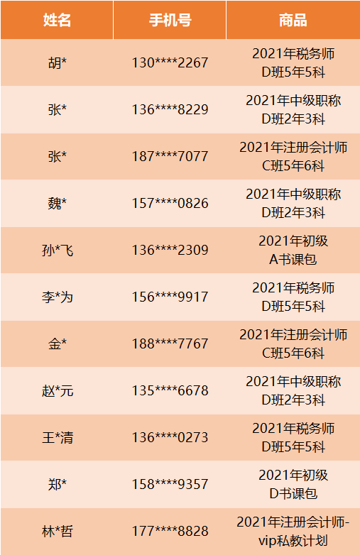 中獎名單
