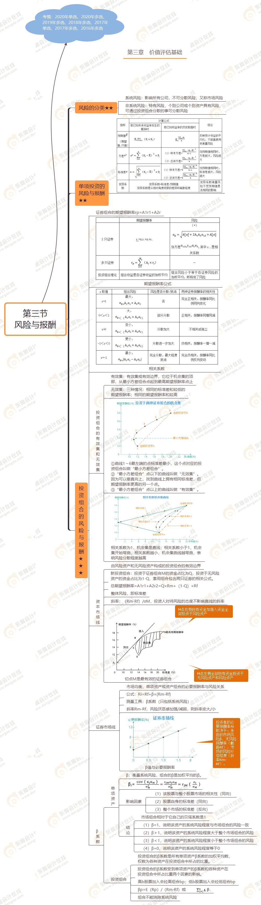 第三節(jié) 風(fēng)險與報酬