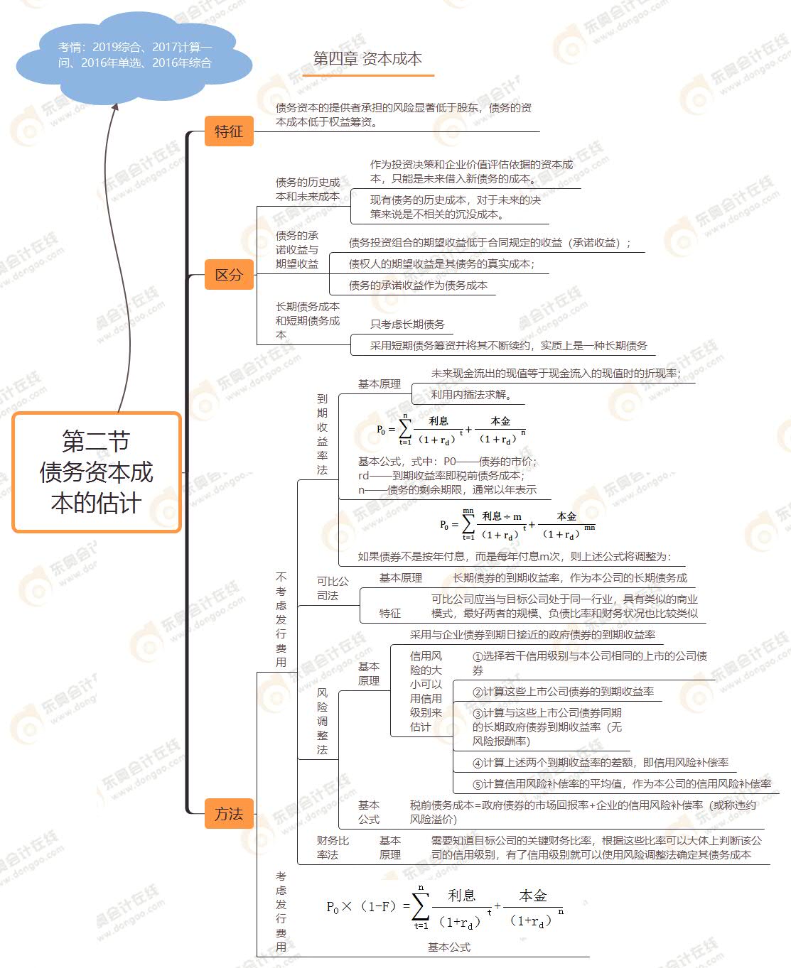 第二節(jié) 債務資本成本的估計
