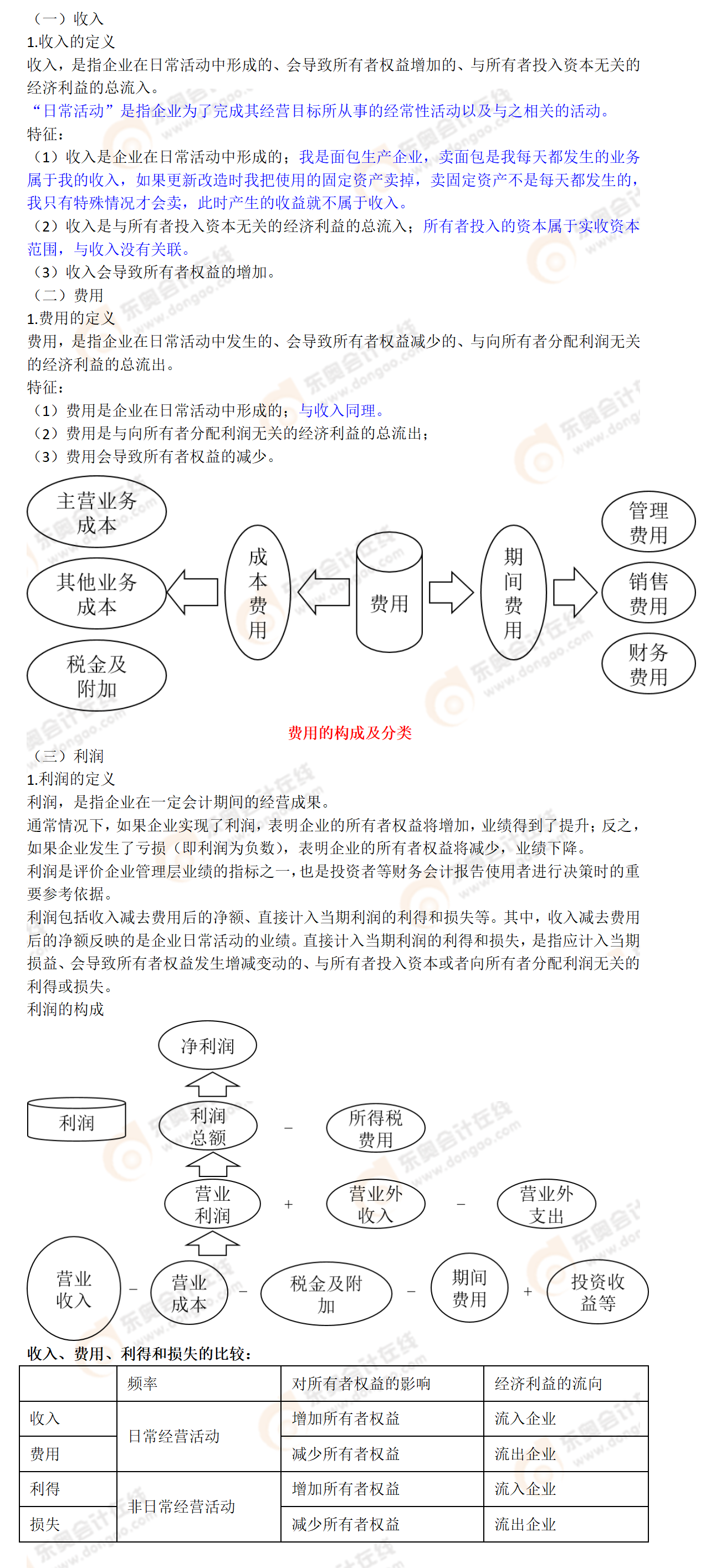 知識拓展
