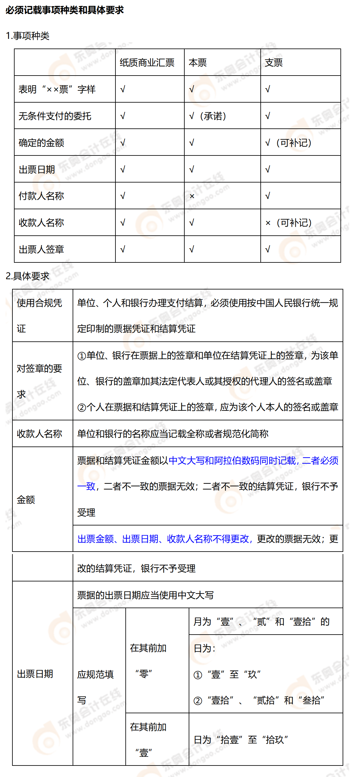 相關(guān)知識(shí)點(diǎn)辨析