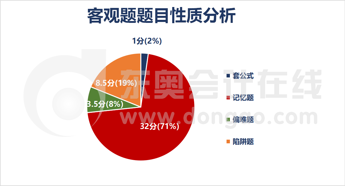 客觀題題目性質分析