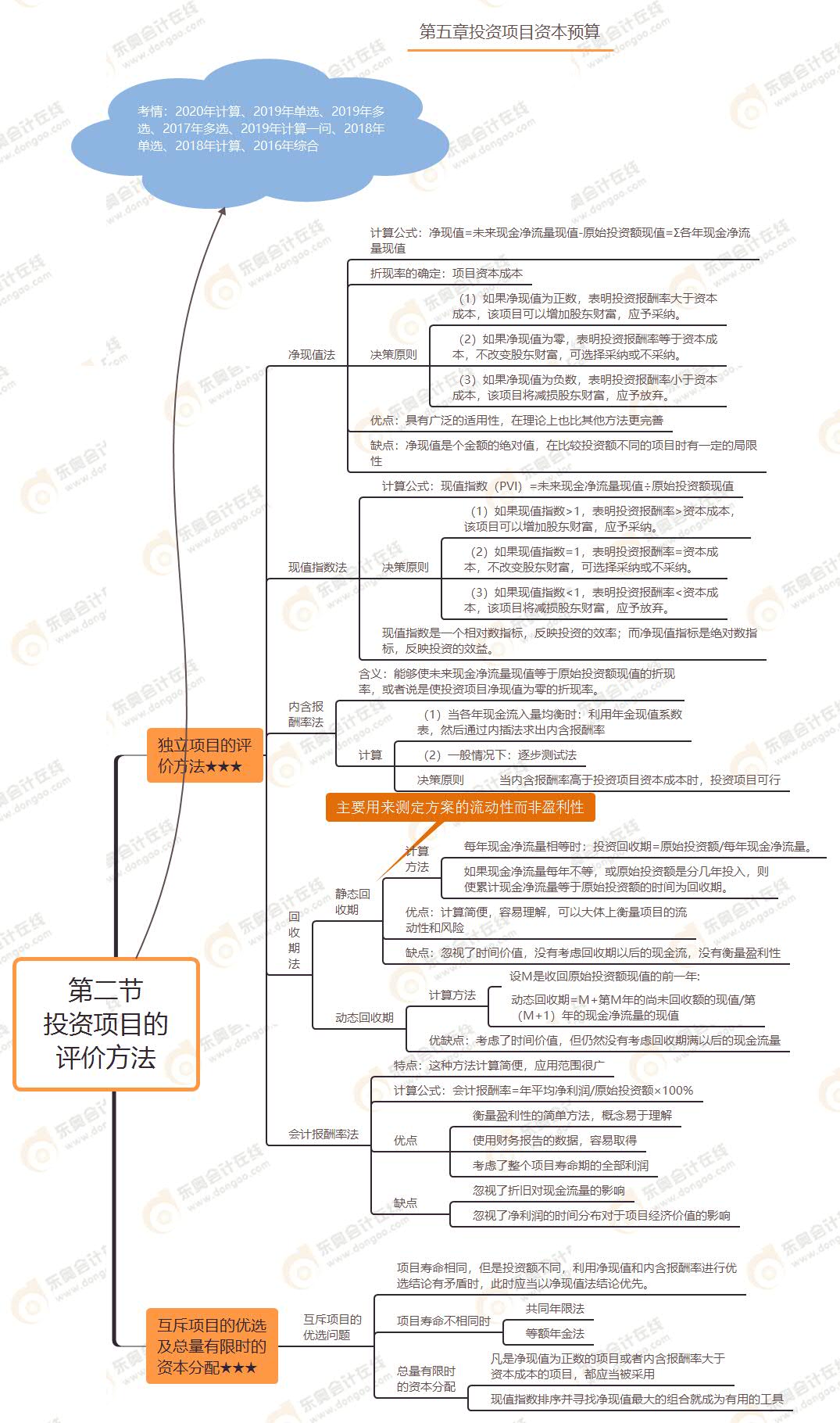 第二節(jié) 投資項目的評價方法