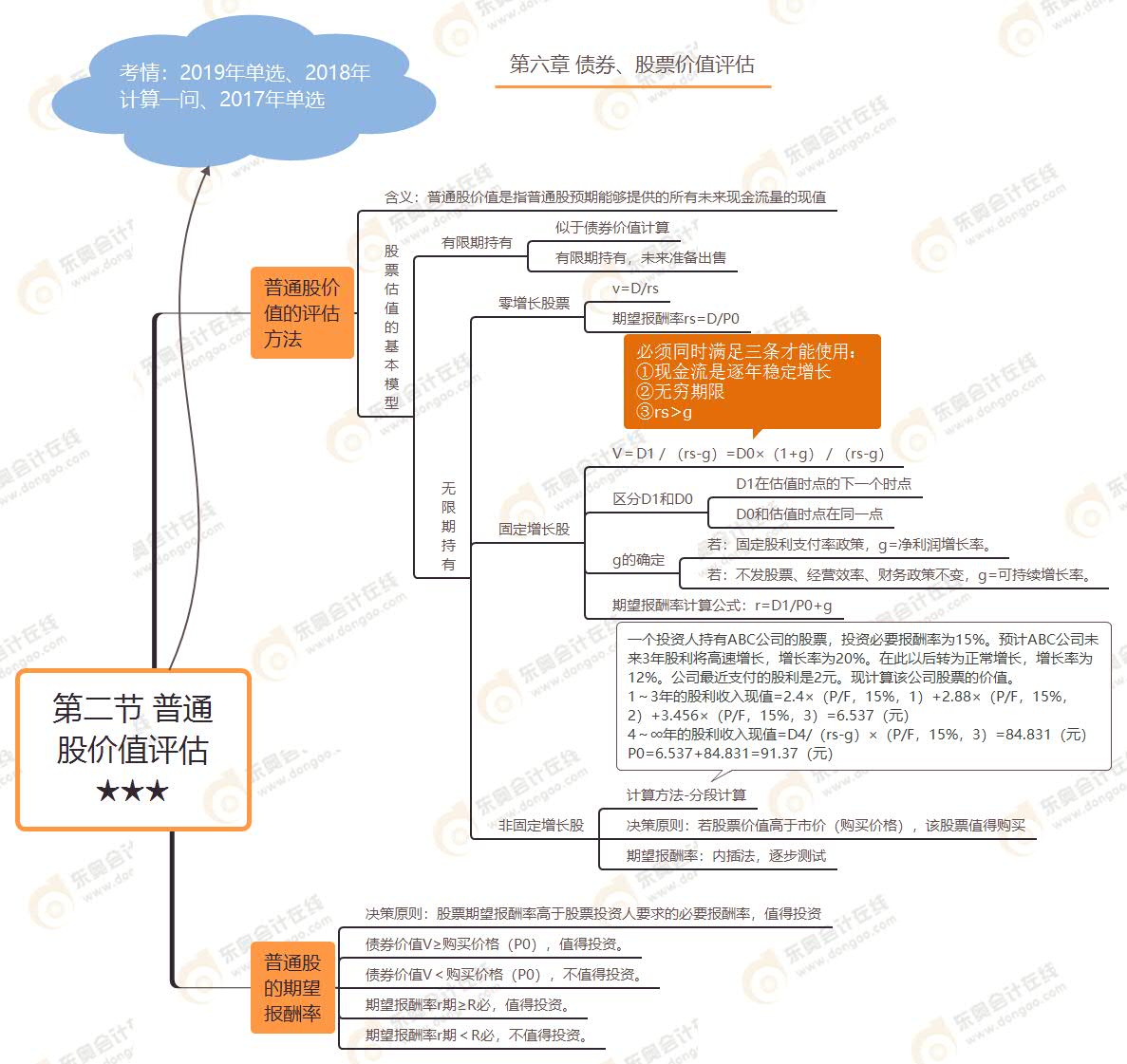 第二節(jié) 普通股價值評估★★★