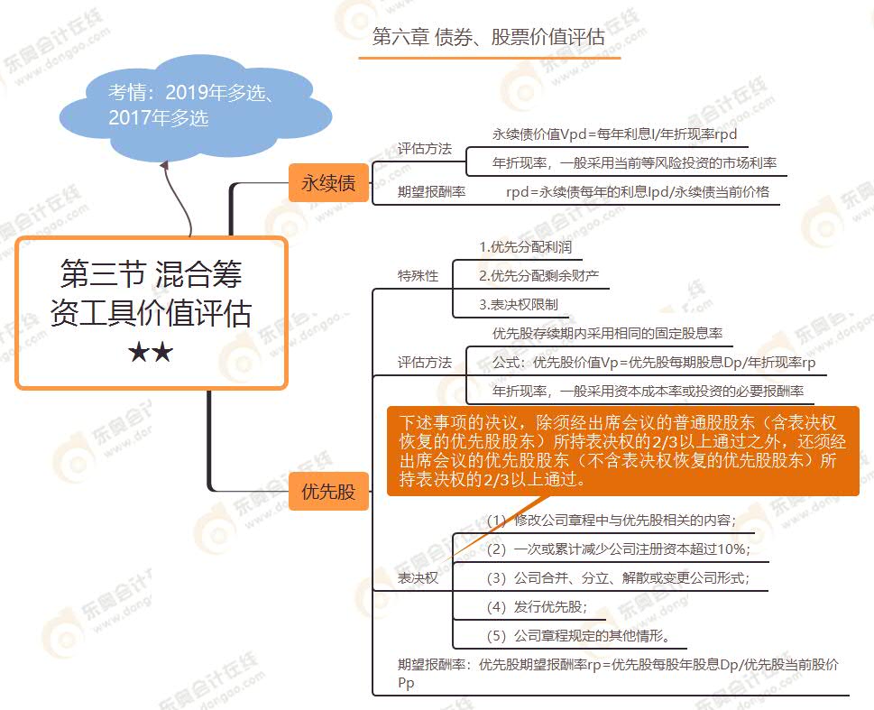 第三節(jié) 混合籌資工具價(jià)值評(píng)估★★