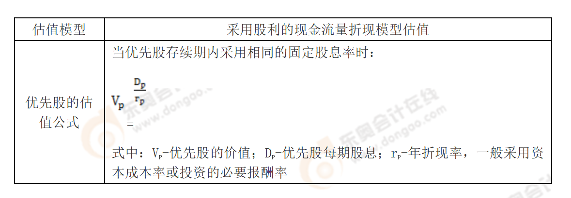 重點(diǎn)內(nèi)容精講