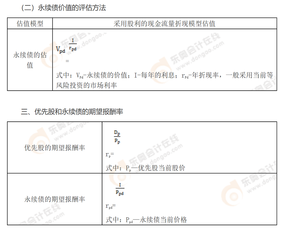 重點(diǎn)內(nèi)容精講