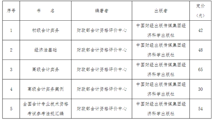 初級(jí)會(huì)計(jì)用書(shū)情況