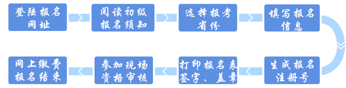 初級會計(jì)職稱現(xiàn)場審核